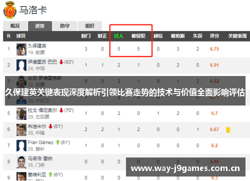 久保建英关键表现深度解析引领比赛走势的技术与价值全面影响评估 久保建英关键表现深度解析引领比赛走势的技术与价值全面影响评估