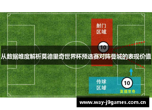 从数据维度解析莫德里奇世界杯预选赛对阵曼城的表现价值 从数据维度解析莫德里奇世界杯预选赛对阵曼城的表现价值